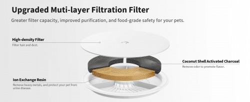 Petkit EverSweet Solo SE