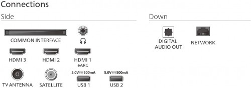 Philips 65PUS7000