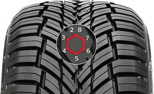 Radar Dimax All Season