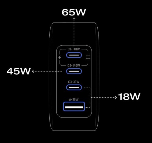 EcoFlow Rapid Pro Charger 140W