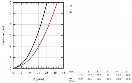 Grohe Grohtherm 800 Cosmopolitan 34766000