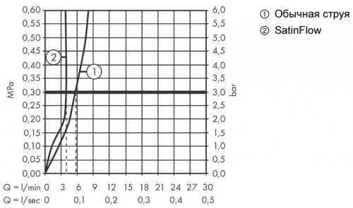Hansgrohe Aquno Select M81 73830000