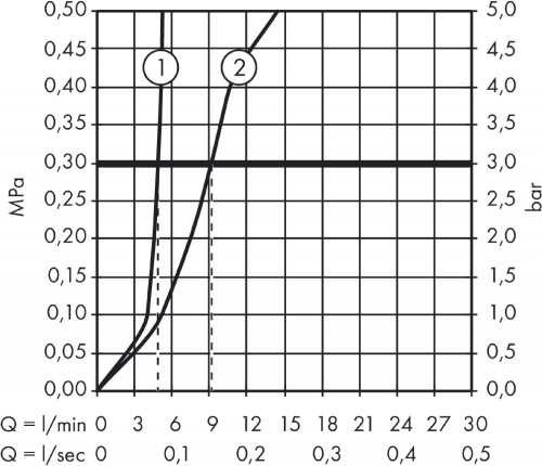 Hansgrohe Logis Loop 71153000