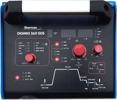 Sherman DIGIMIG 360 GDS