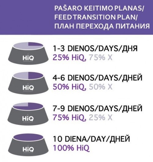 HIQ Hypoallergenic 1.8 kg