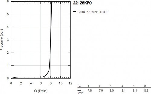 Grohe Euphoria Cosmopolitan Stick 22126KF0