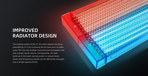 ID-COOLING FX280 PRO SE