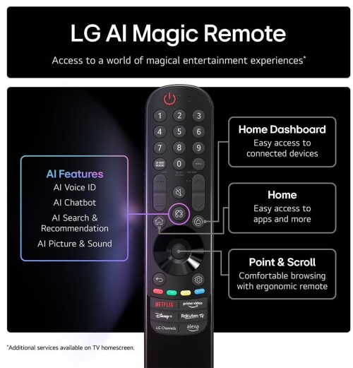 LG 50QNED70 2025