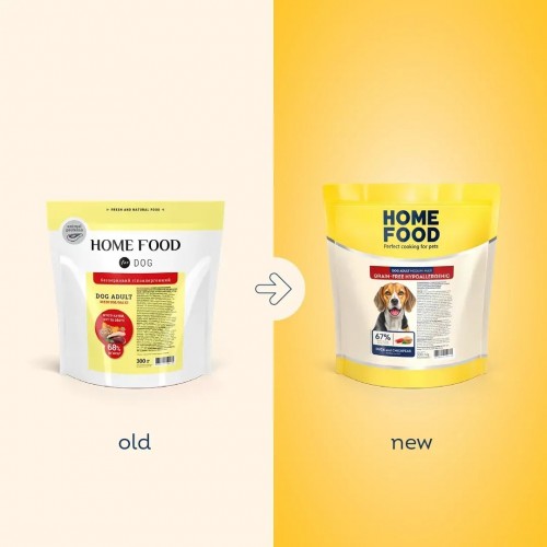 Home Food Adult Mini Duck 300 g