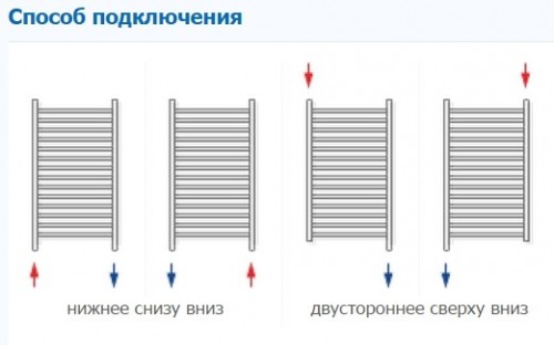 Способ подключения