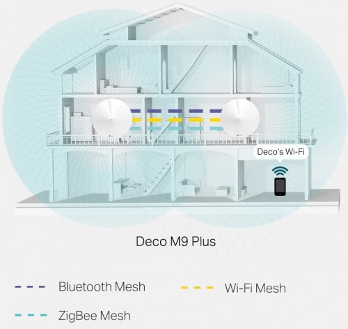 TP-LINK Deco M9 Plus (2-pack)