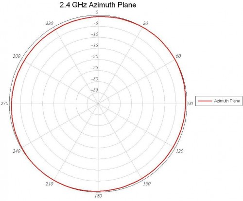 Cisco AIR-ANT2568VG-N