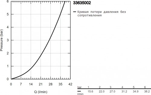 Grohe Eurostyle Cosmopolitan 33635002