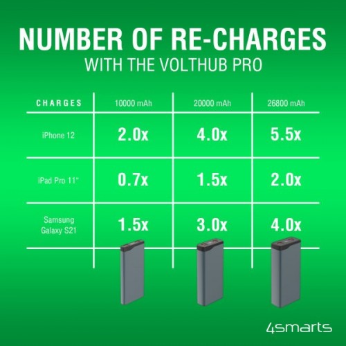 4smarts VoltHub Pro 20000