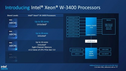 Intel Xeon w3 Sapphire Rapids