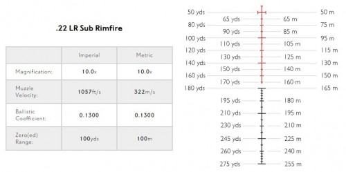 Hawke Sidewinder 30 SF 4.5-14x44 Half Mil 10x