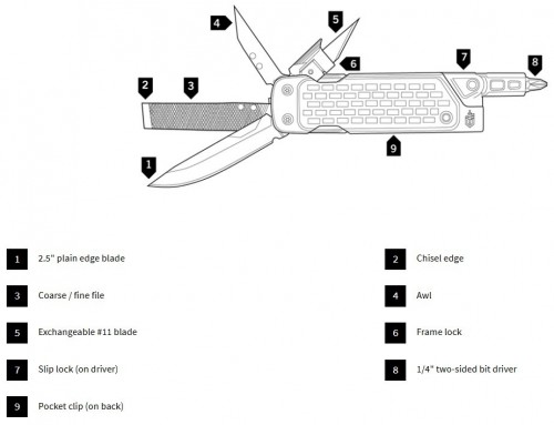 Gerber Lockdown Drive