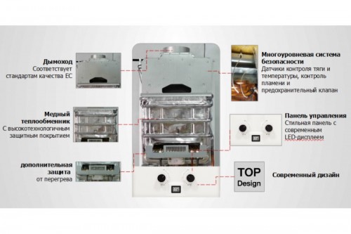 Zanussi GWH 10 Fonte Glass Venezia