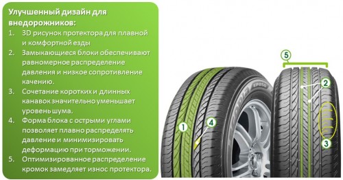 Bridgestone Ecopia EP850