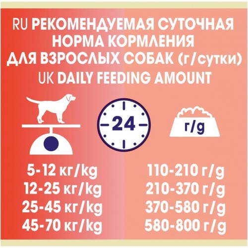 Dog Chow Adult Sensitive 0.8 kg