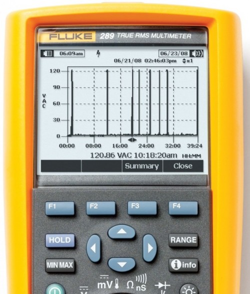 Fluke 289