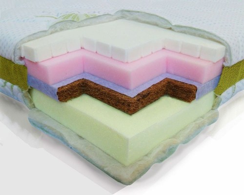 Dz-Mattress Het-Trik