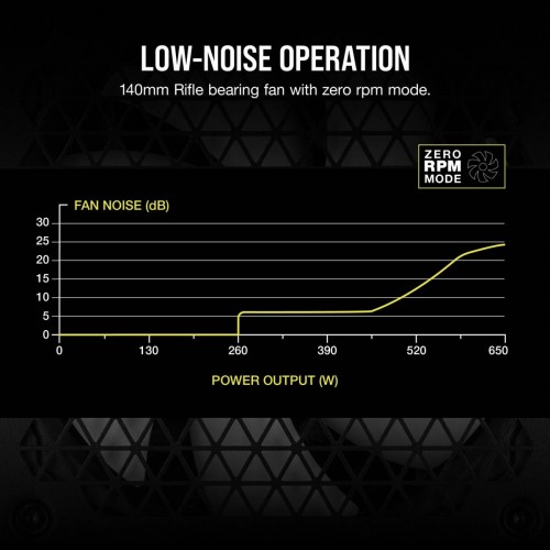 Corsair CP-9020233-EU