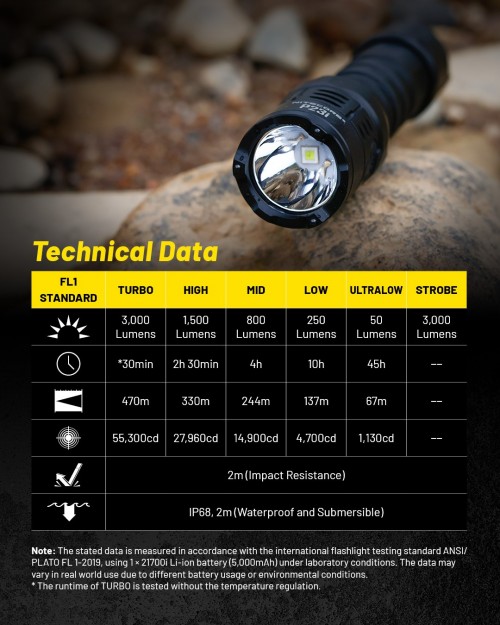 Nitecore P23i