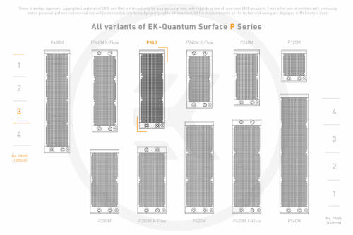 EKWB EK-Quantum Surface P360M - Black