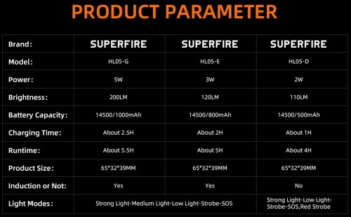 Superfire HL05-E