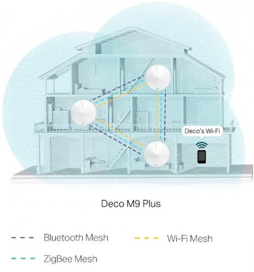 TP-LINK Deco M9 Plus (3-pack)