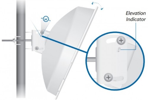 Ubiquiti PowerBeam M5-300 ISO