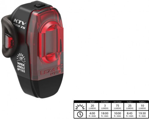 Lezyne Classic Drive 500 KTV Pro Pair