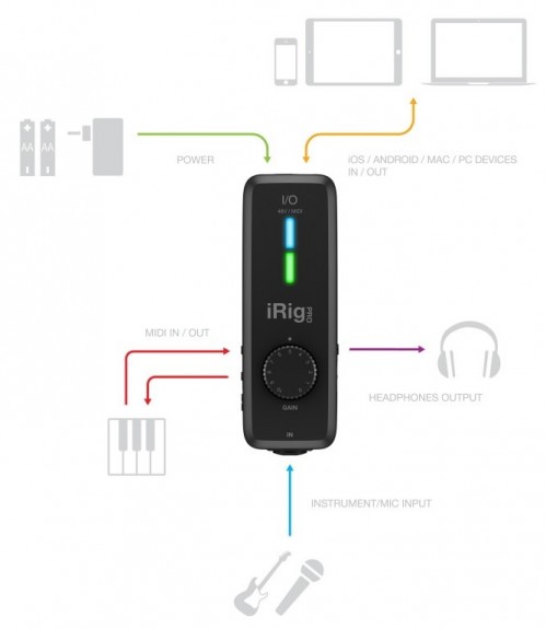 IK Multimedia iRig Pro I/O