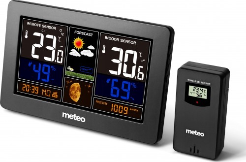 Meteo SP95