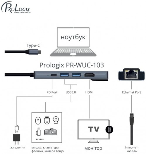 PrologiX PR-WUC-103B