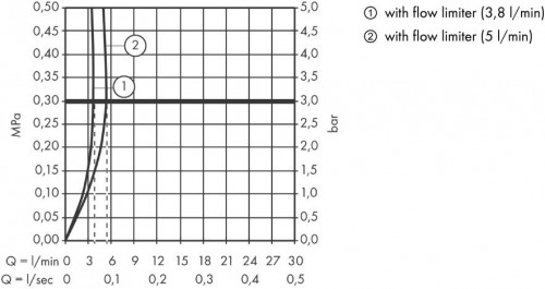 Axor Starck Organic 12174000