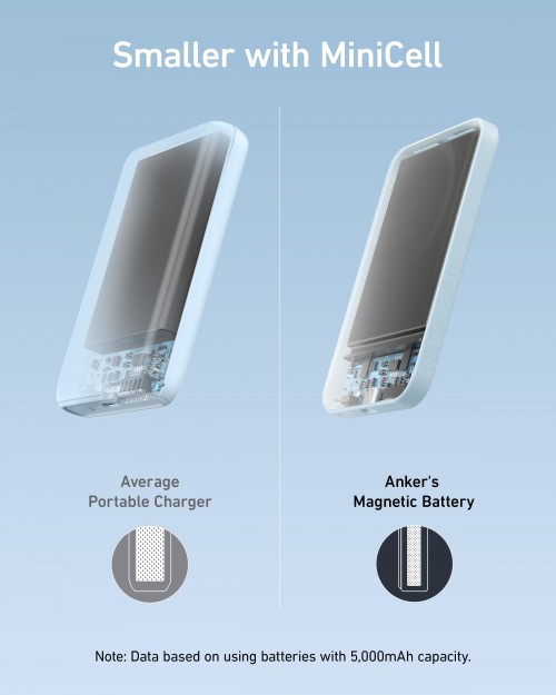 ANKER 621 Magnetic Battery