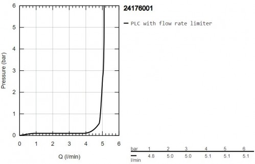 Grohe Essence 24176001