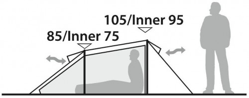 Robens Arch 2