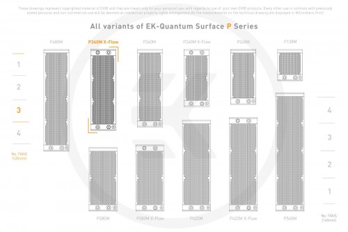 EKWB EK-Quantum Surface P360M X-Flow - White