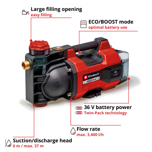 Einhell Aquinna 36/34