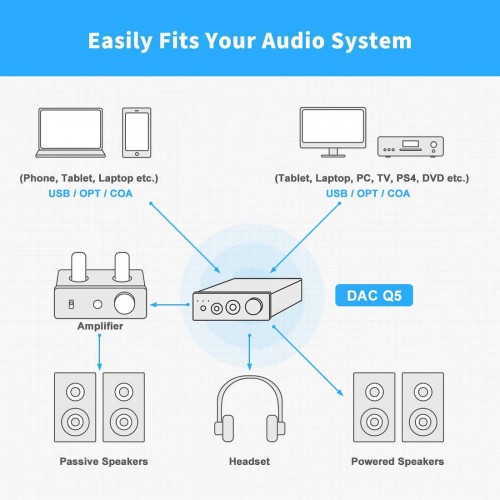 Fosi Audio DAC-Q5