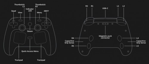 Valve Steam Controller 2026