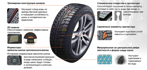 Hankook Winter I*Pike RS W419