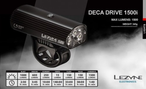 Lezyne Deca Drive 1500i