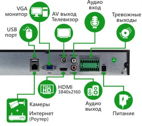 GreenVision GV-N-G008/24