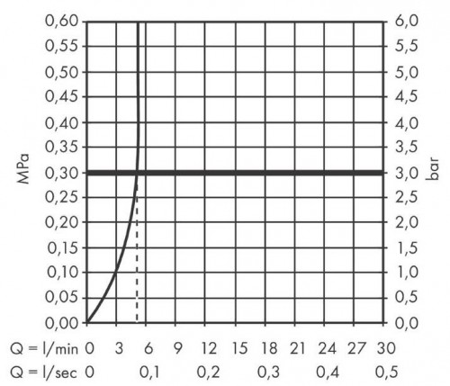 Hansgrohe Vernis Shape 71560000