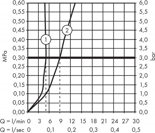 Axor Citterio E 36108000