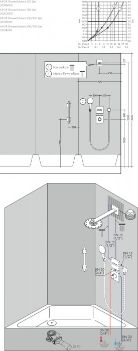 Axor Shower Solutions 35318000